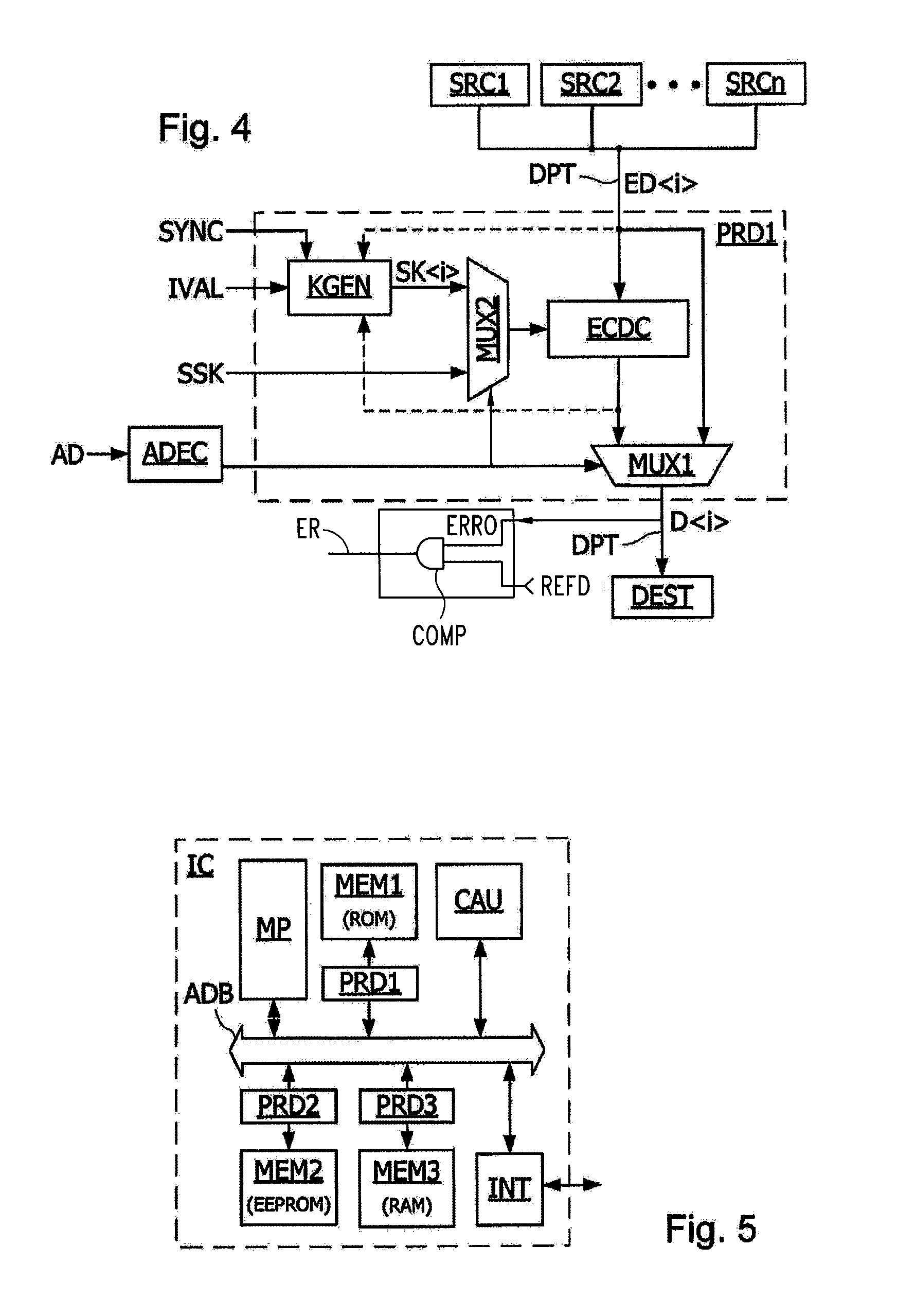 Countermeasure method for protecting stored data