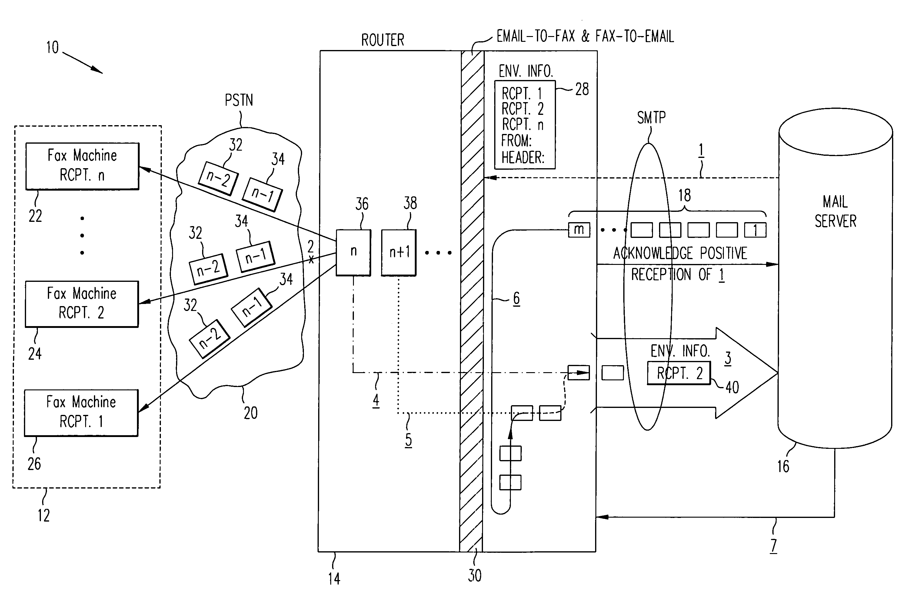 Partial fax delivery and multicast by the store and forward fax devices with limited memory