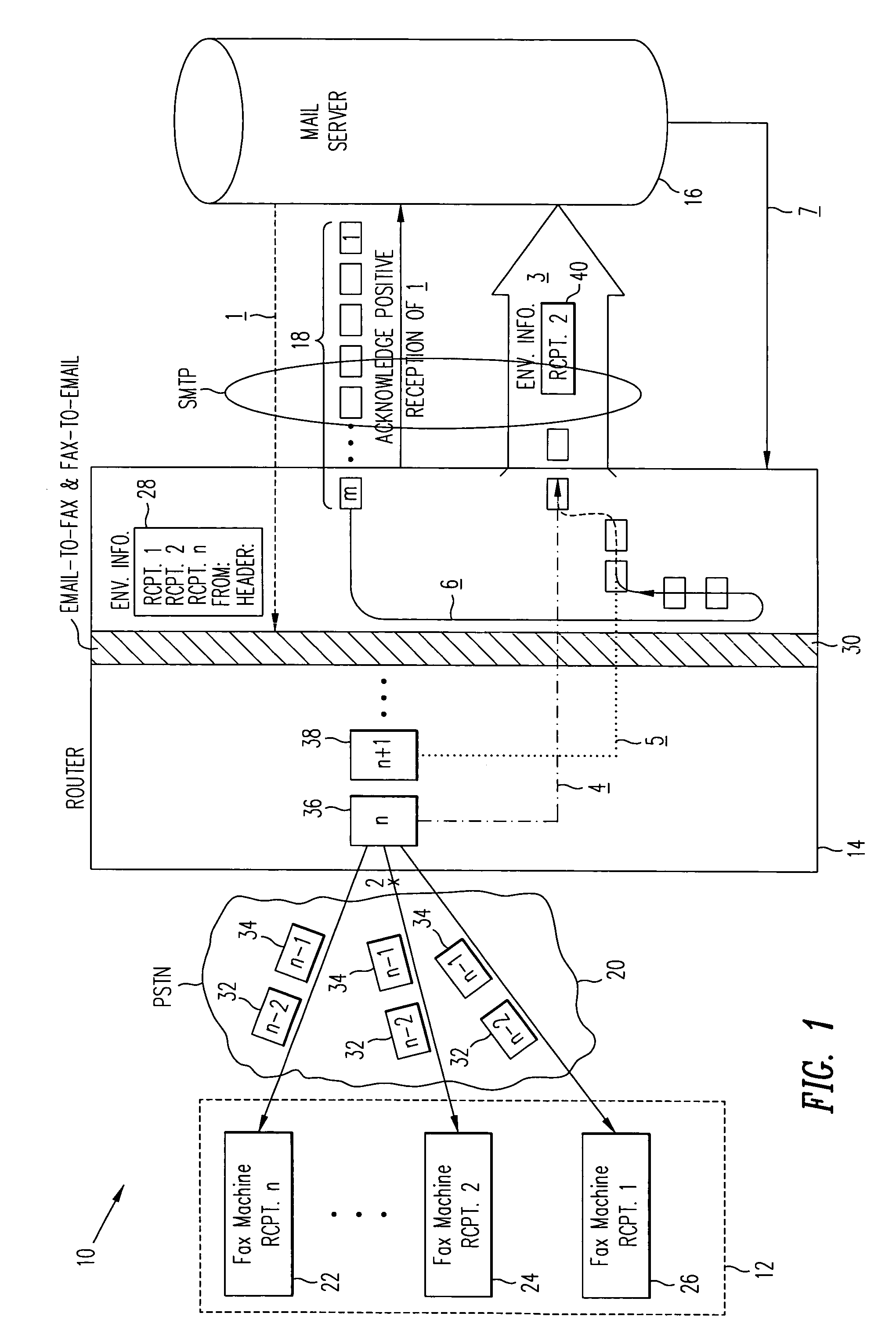 Partial fax delivery and multicast by the store and forward fax devices with limited memory