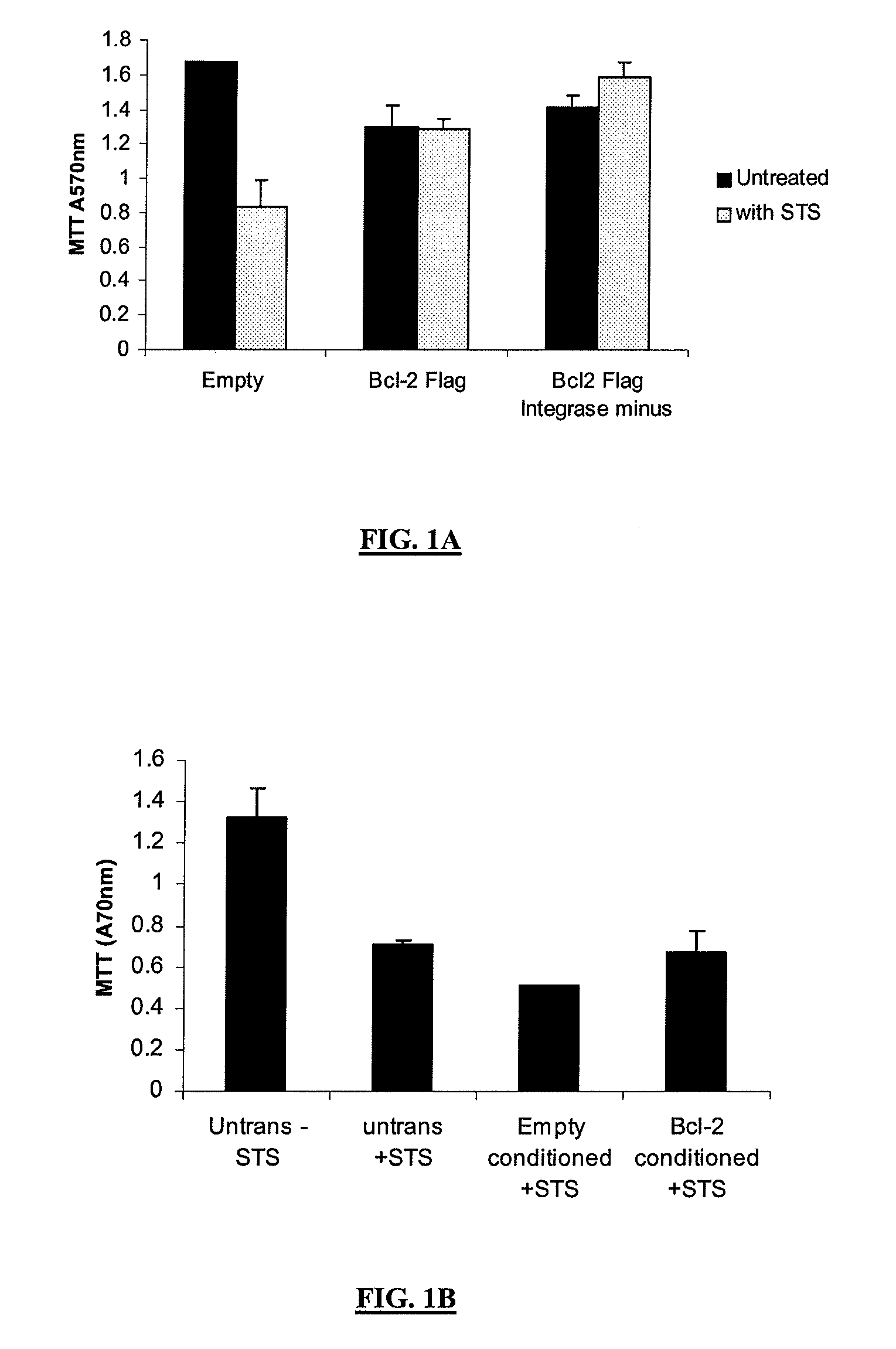 Viral Vectors