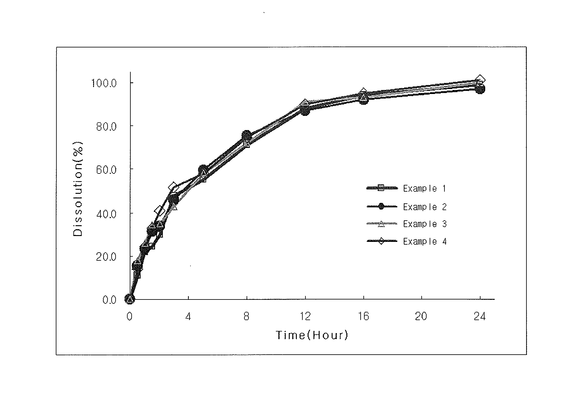 Controlled-release composition for producing sustained-release preparation containing udenafil