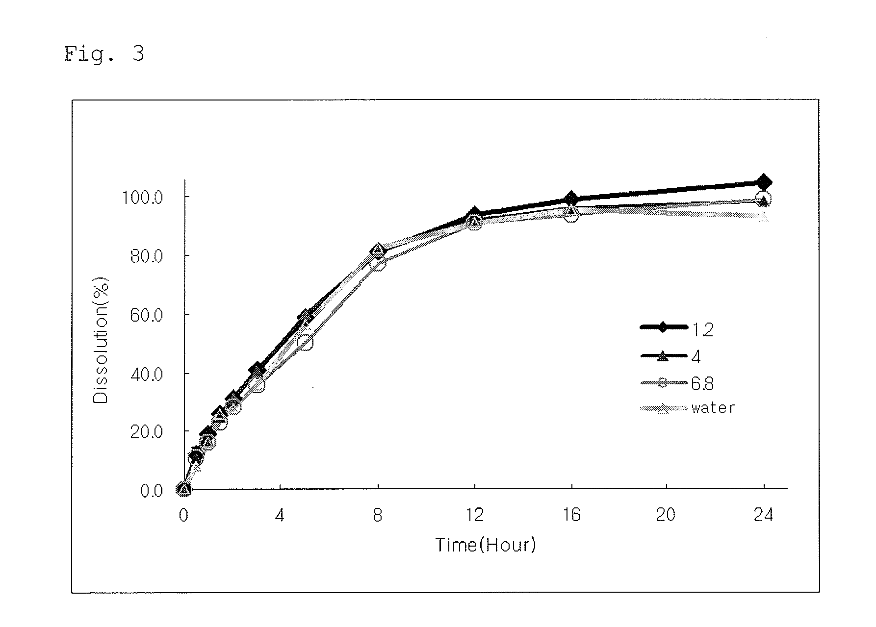 Controlled-release composition for producing sustained-release preparation containing udenafil