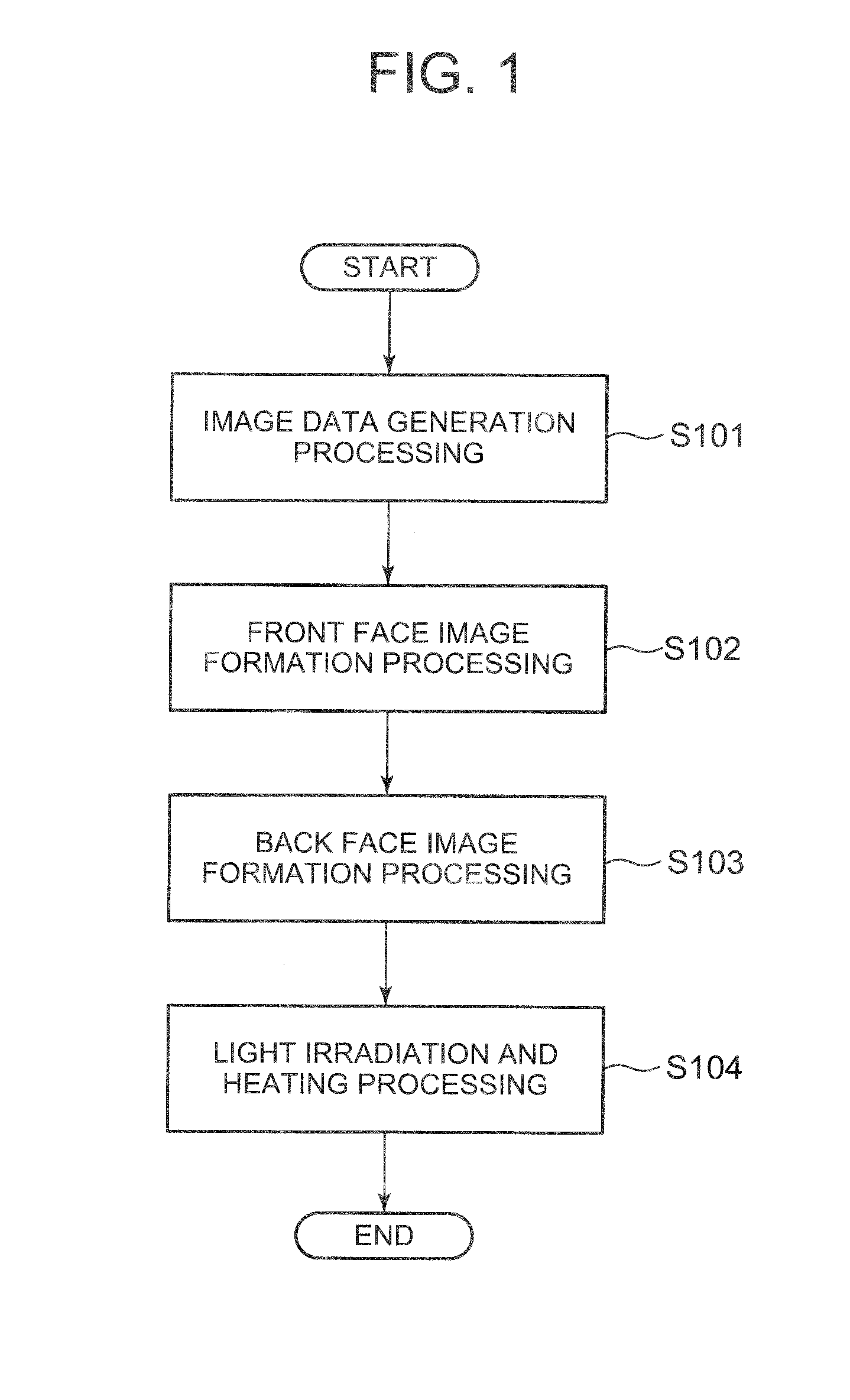 Printing surface processing method and printing surface processing apparatus