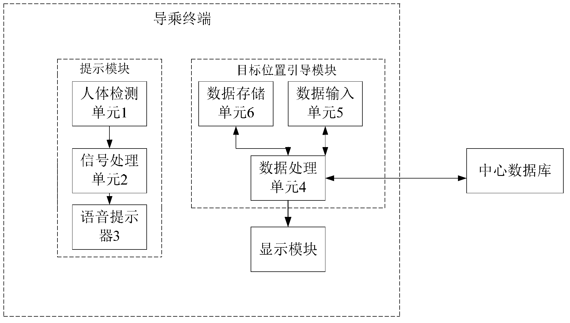 Airport guidance system with voice prompt function and airport guidance method