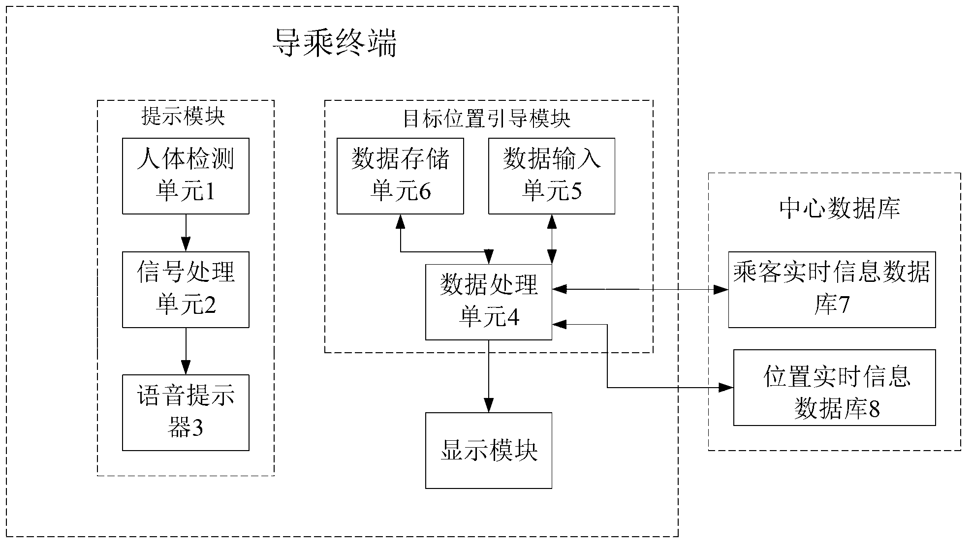 Airport guidance system with voice prompt function and airport guidance method