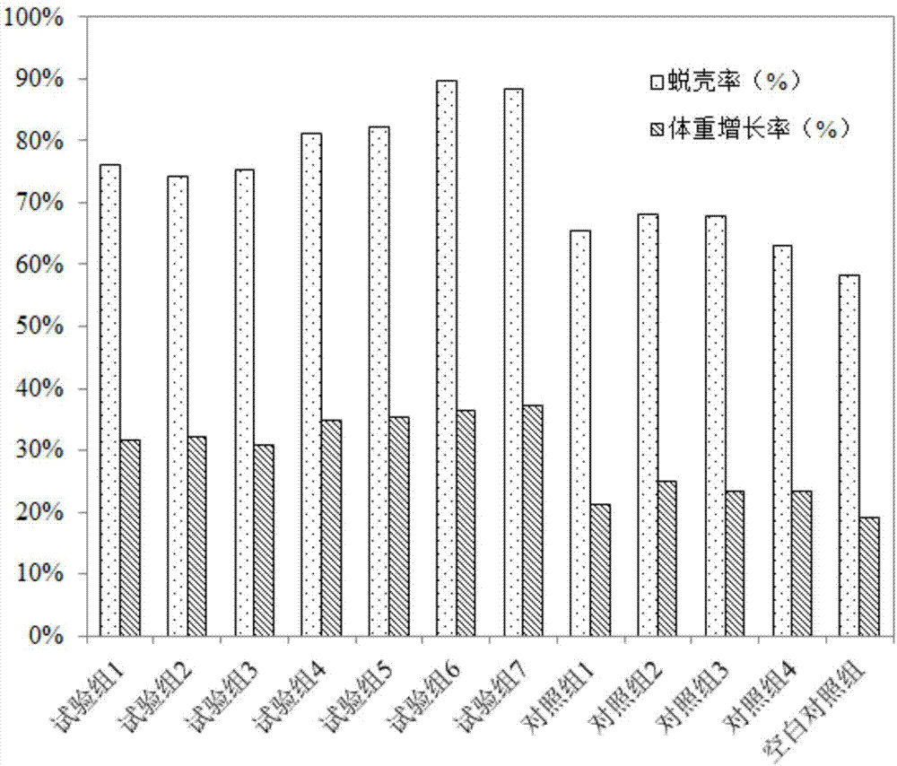 Nutrient capable of promoting health of crusts of aquatic crustacean, as well as preparation method and use method of nutrient