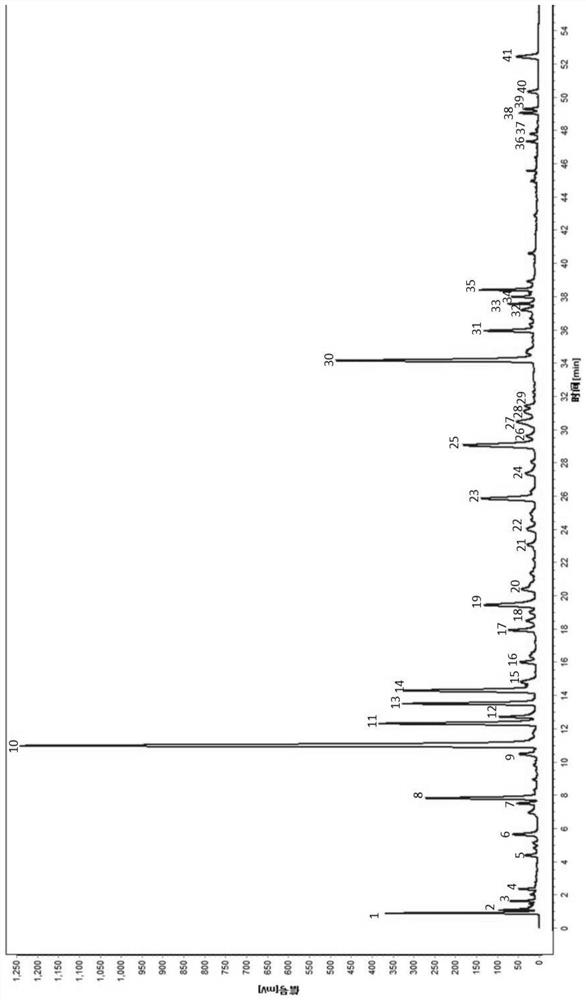 Establishment method and application of uplc fingerprint of Xintong Granules