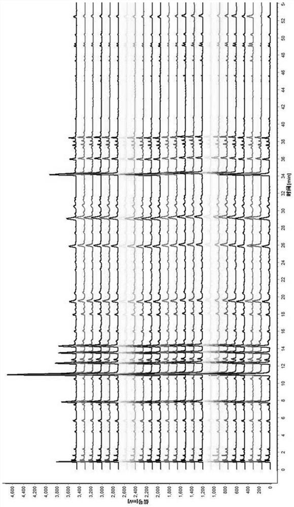 Establishment method and application of uplc fingerprint of Xintong Granules