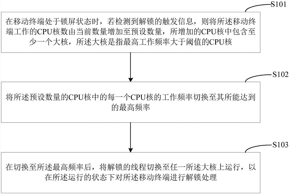 Unlocking method, mobile terminal and computer readable storage medium