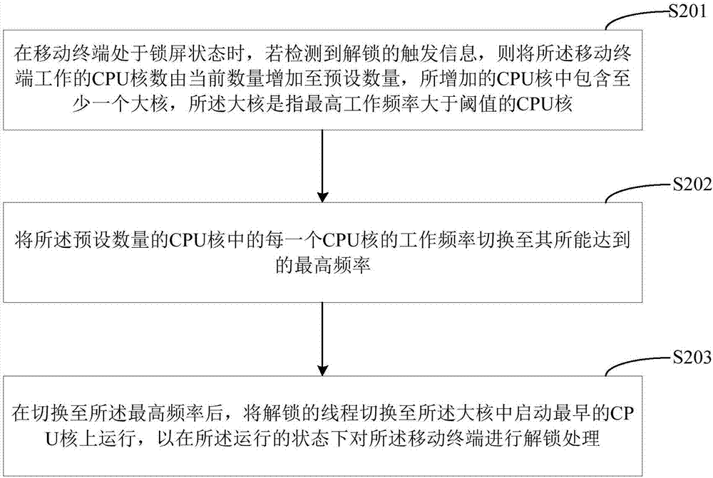 Unlocking method, mobile terminal and computer readable storage medium