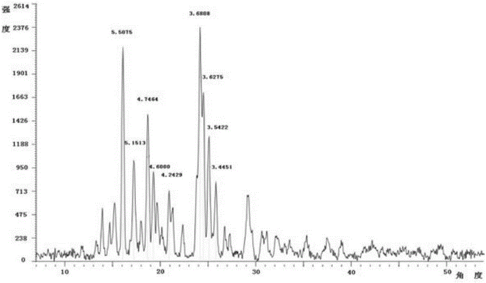 Sitagliptin phosphate crystal and preparation method and application thereof