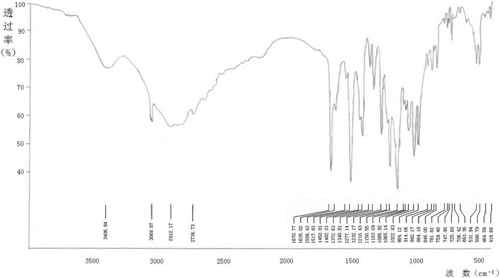 Sitagliptin phosphate crystal and preparation method and application thereof