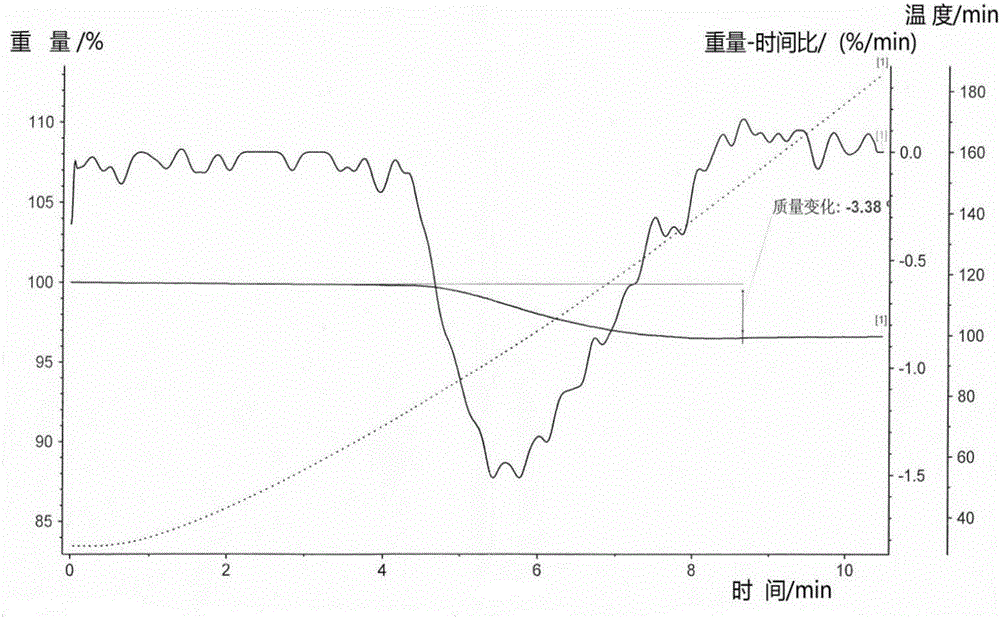 Sitagliptin phosphate crystal and preparation method and application thereof