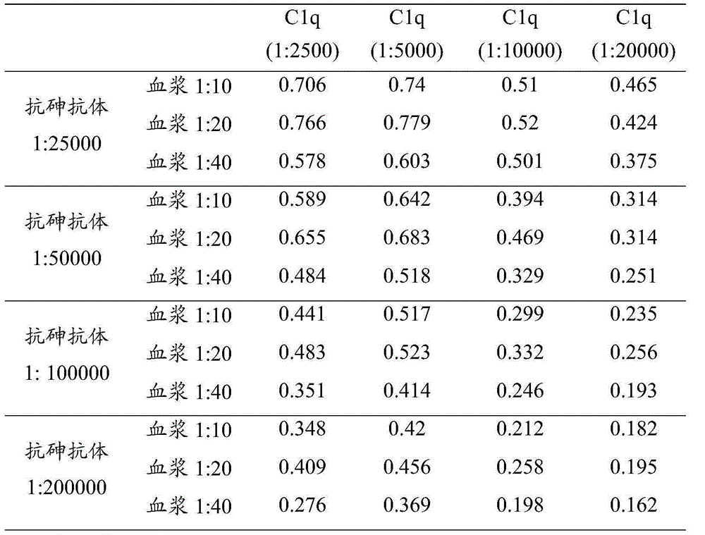 Arsenic-chelated immune compound, and preparation method and application of compound