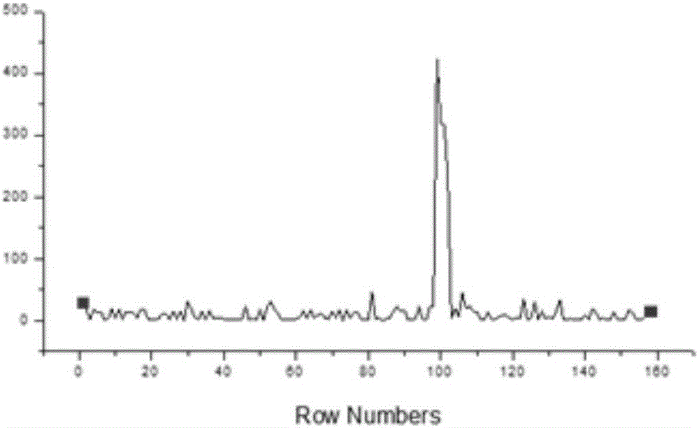 Arsenic-chelated immune compound, and preparation method and application of compound