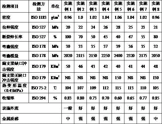 Metallic spraying-free polypropylene composite material for automobile exterior trimming part and preparation method thereof