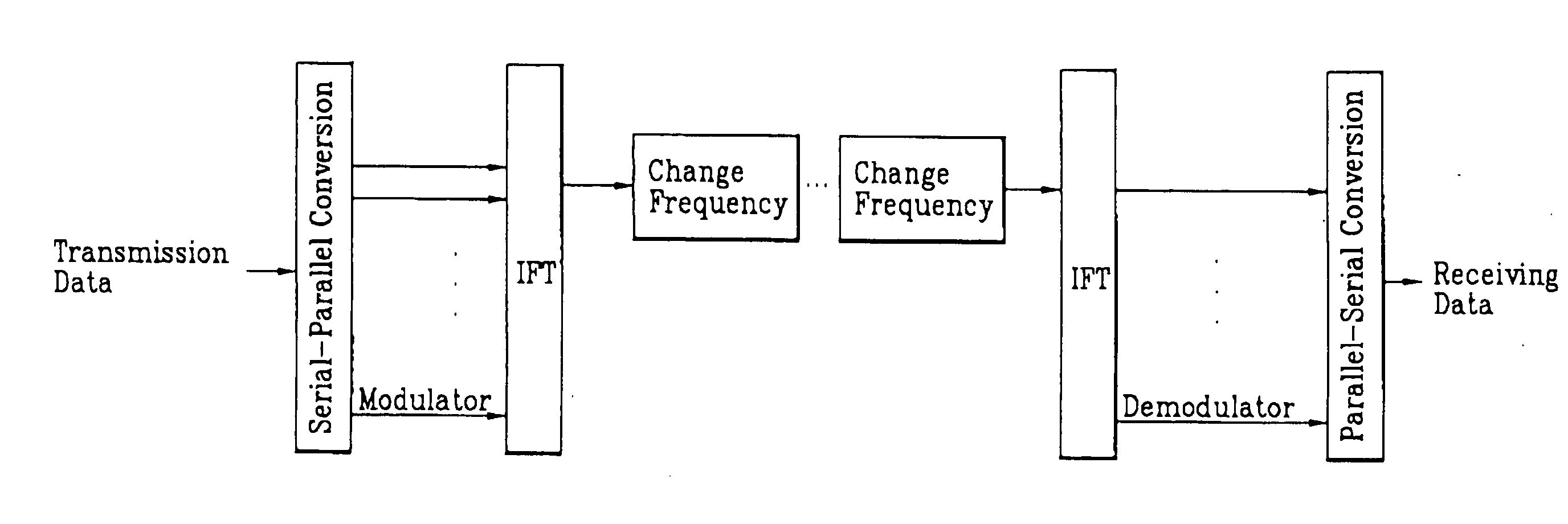 Method of transmitting feedback information in an orthogononal frequency division multiplexing (OFDM)/ OFDM access (OFDMA) mobile communication system