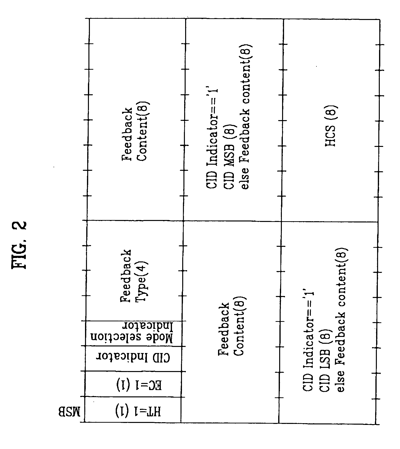 Method of transmitting feedback information in an orthogononal frequency division multiplexing (OFDM)/ OFDM access (OFDMA) mobile communication system