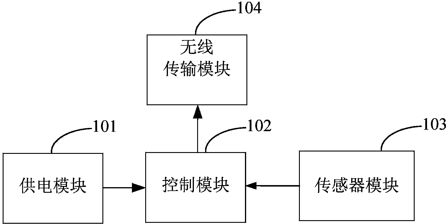 Intelligent skipping rope and control method