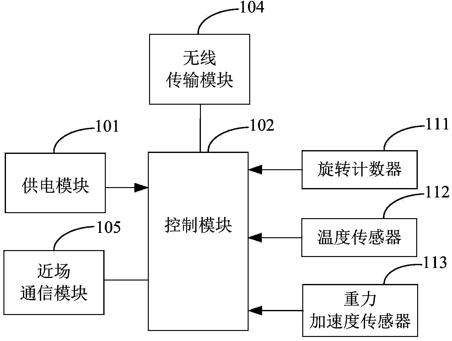 Intelligent skipping rope and control method