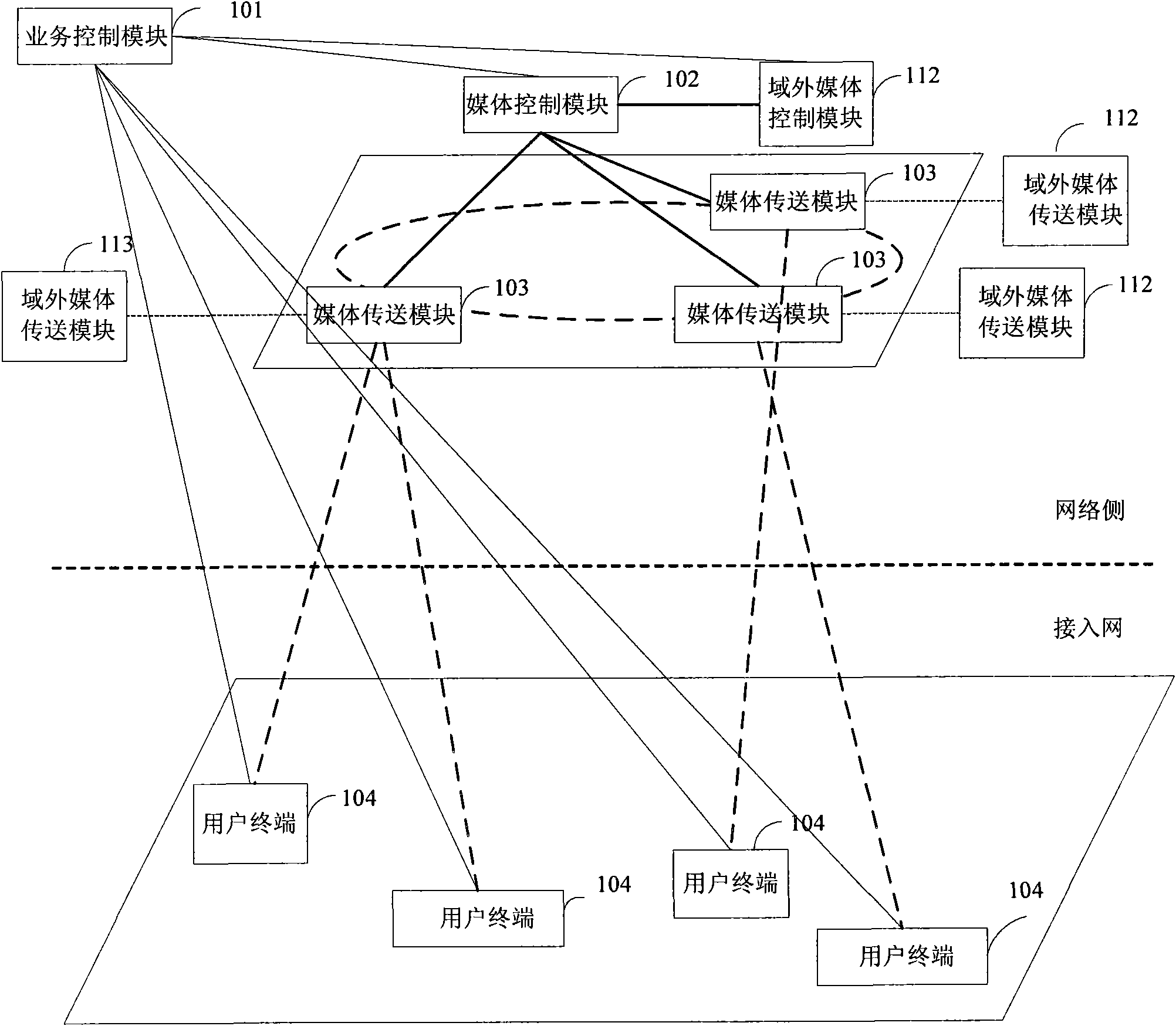 Control method and system for stream media in telecommunications network