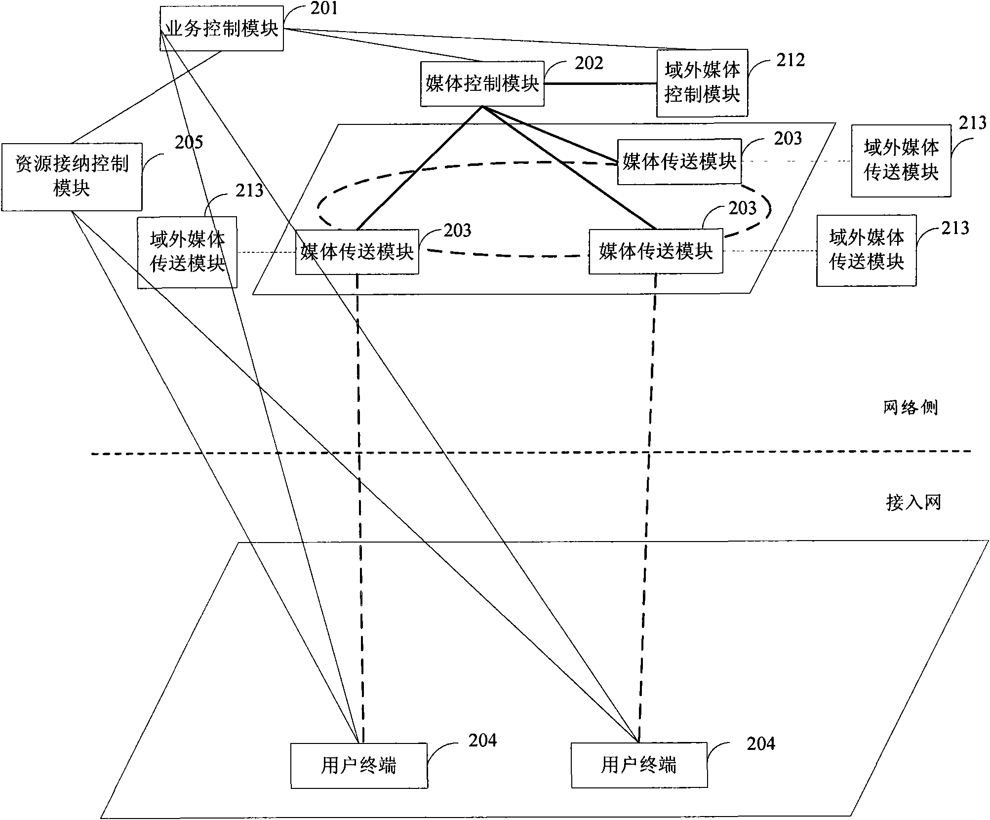 Control method and system for stream media in telecommunications network