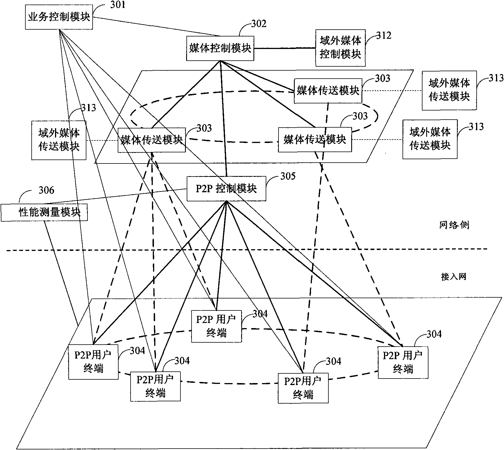 Control method and system for stream media in telecommunications network