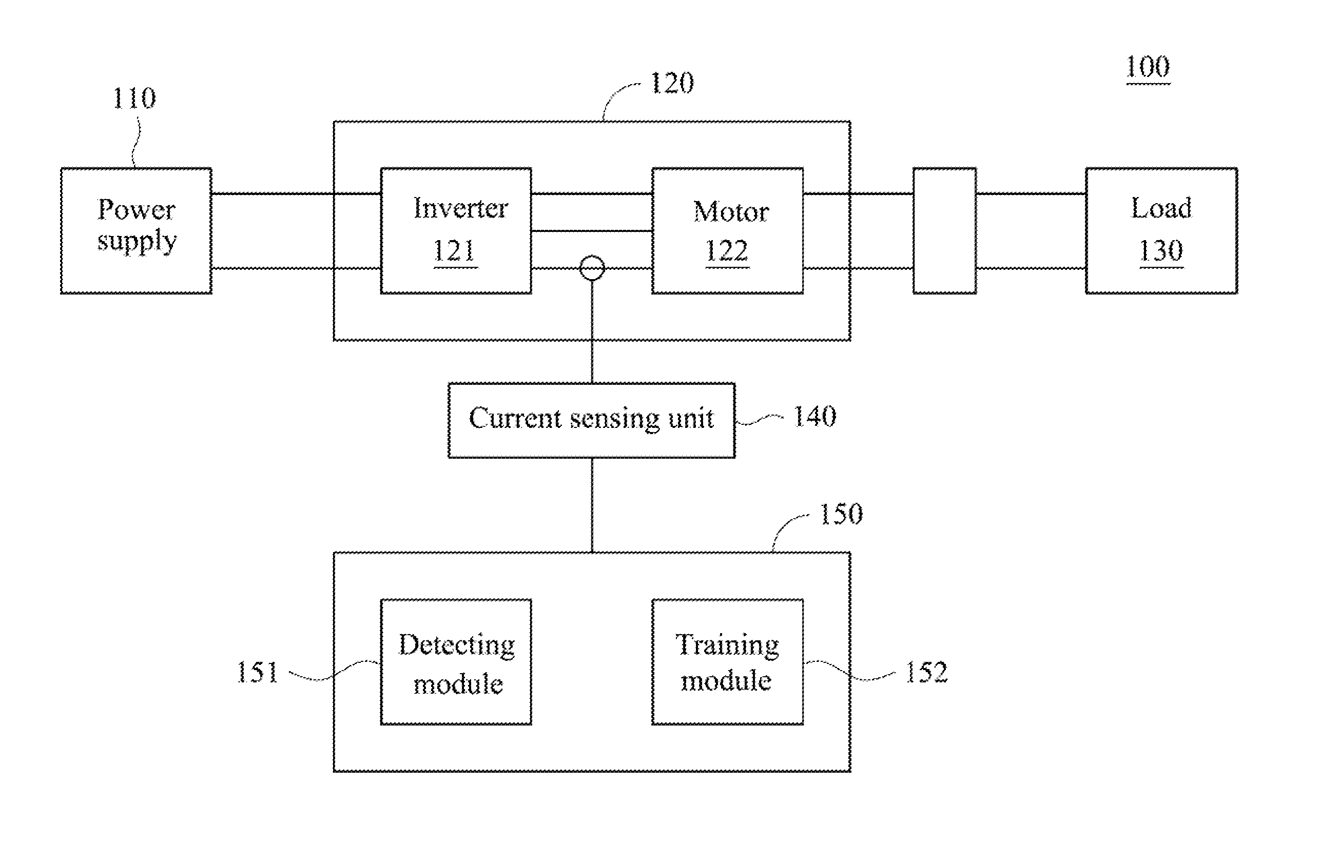 Motor fault detecting method and motor fault detecting system