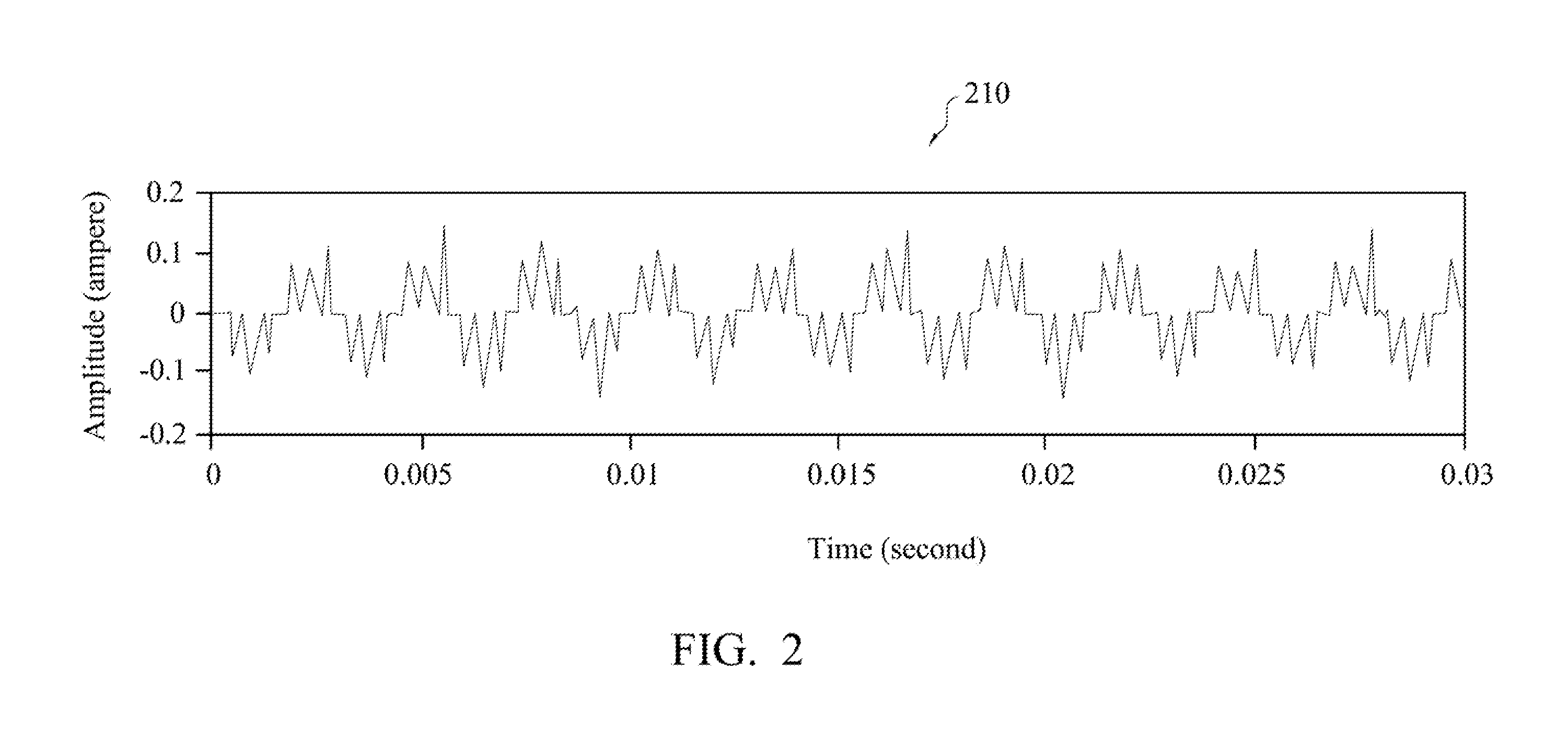 Motor fault detecting method and motor fault detecting system