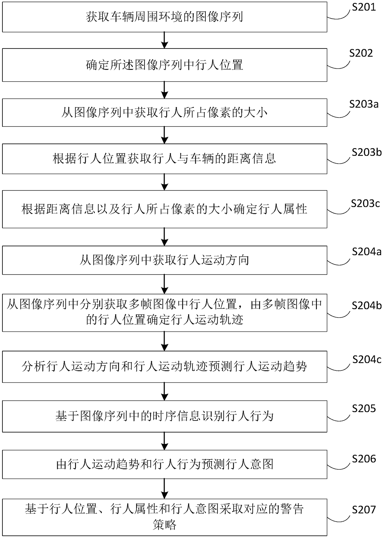 Assisted driving method and device, vehicle-mounted terminal and vehicle