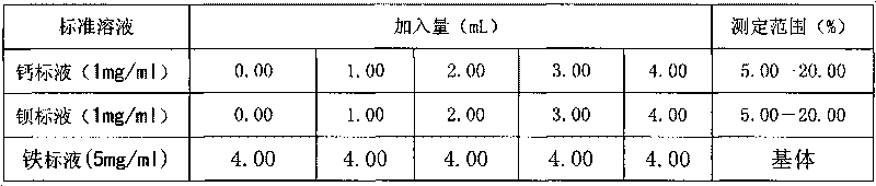 Method for measuring contents of aluminum, calcium, barium, strontium, and phosphorus in silicon-calcium-barium alloy by ICP (inductively coupled plasma)