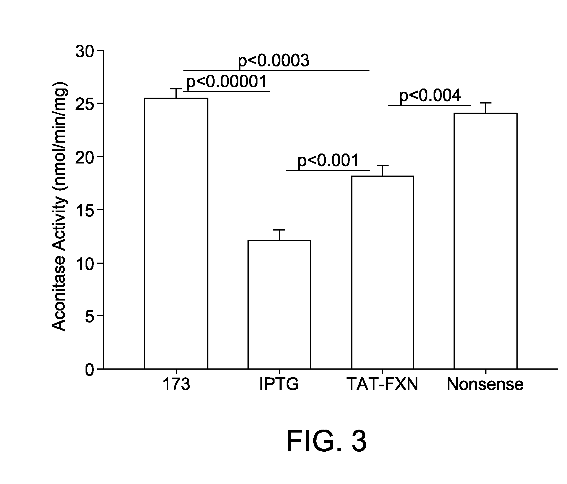 Inducible cell-based model for the study of friedreich's ataxia