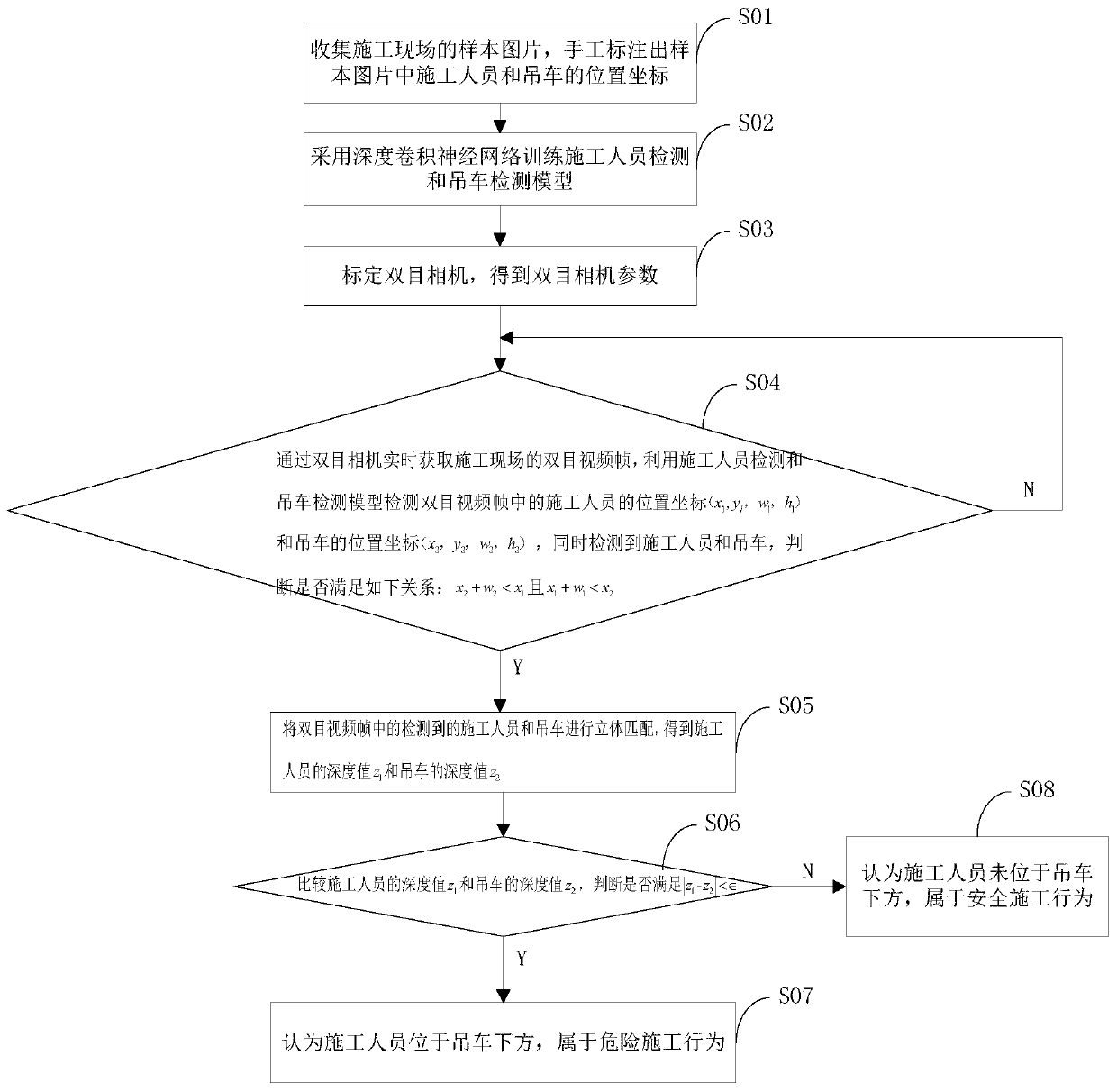 Construction safety judgment method based on binocular vision