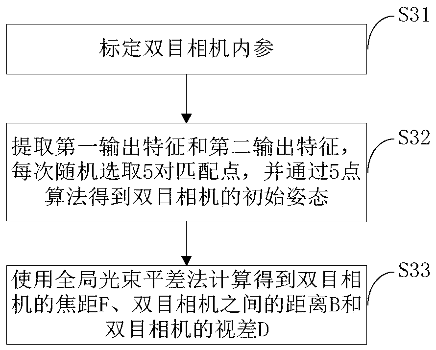 Construction safety judgment method based on binocular vision