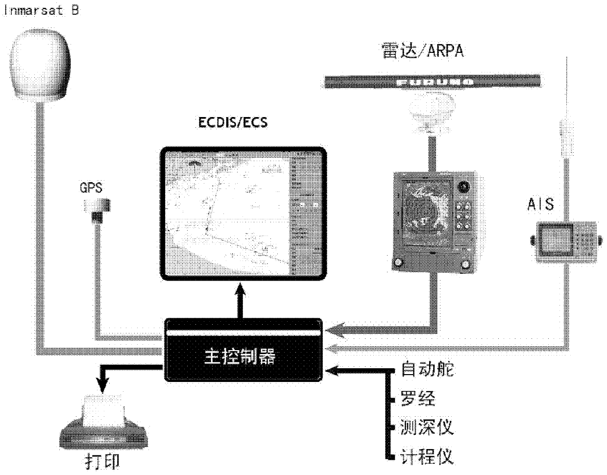 Browser-based marine navigation system