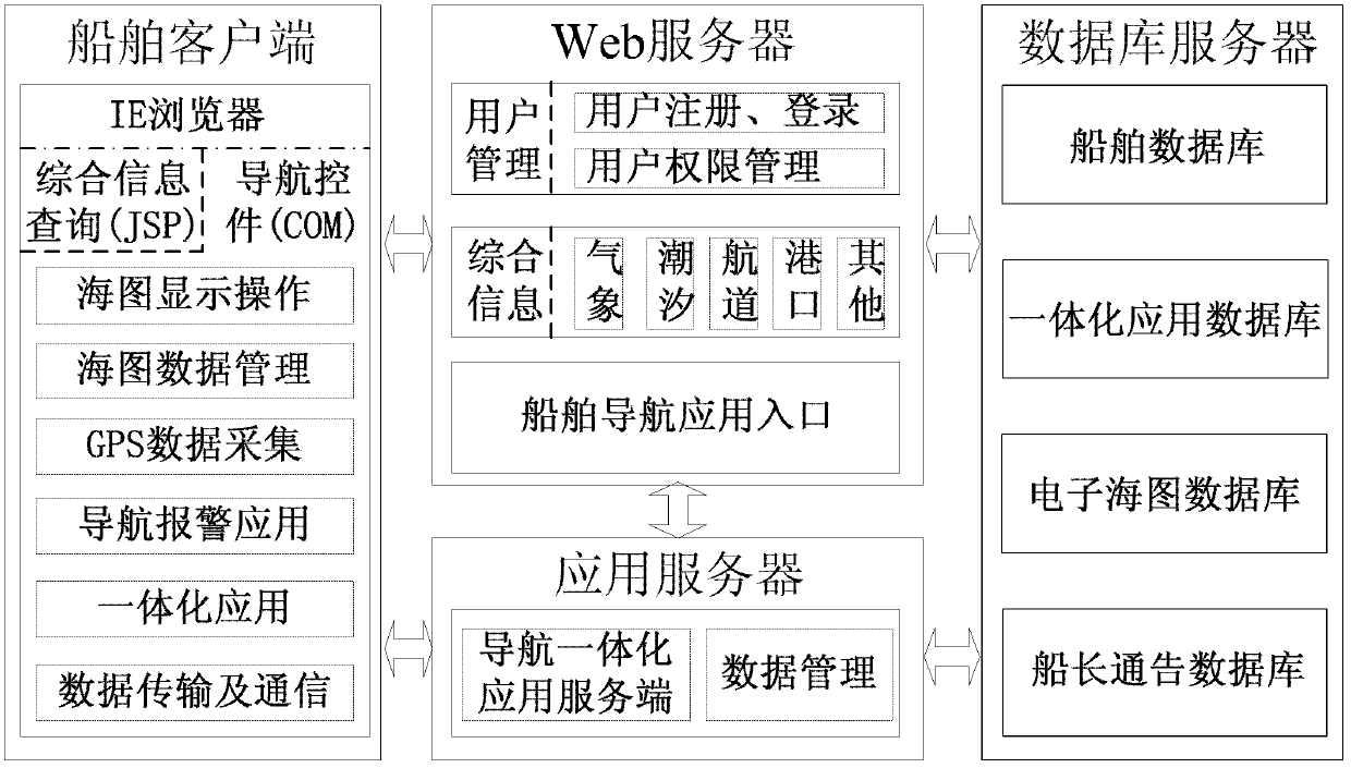 Browser-based marine navigation system