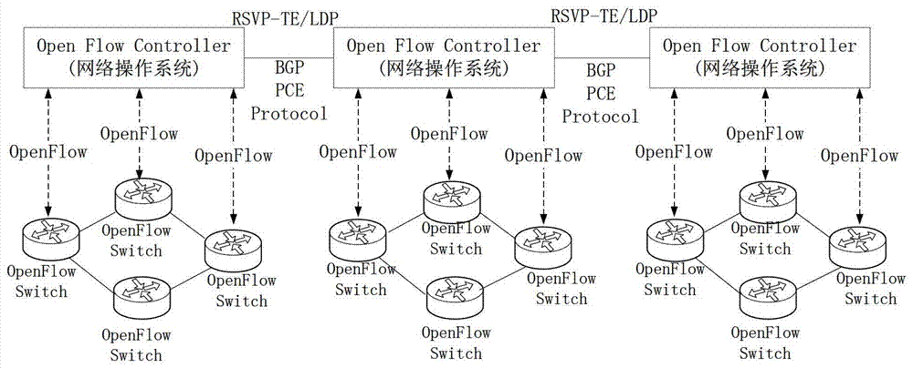 Architecture system and implementation method of a hierarchical software-defined network controller