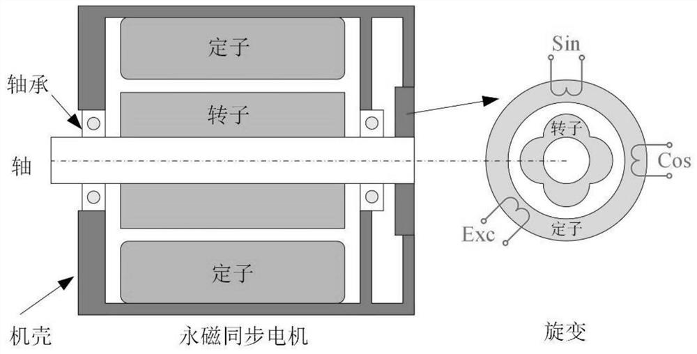 Evaluation and suppression method for electromagnetic interference noise of rotary transformer