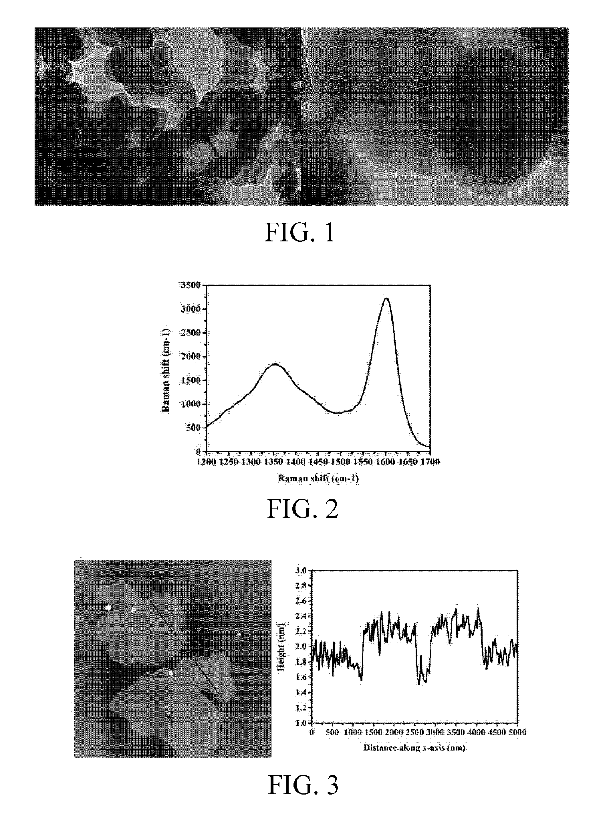 Method for preparing graphene from biomass-derived carbonaceous mesophase