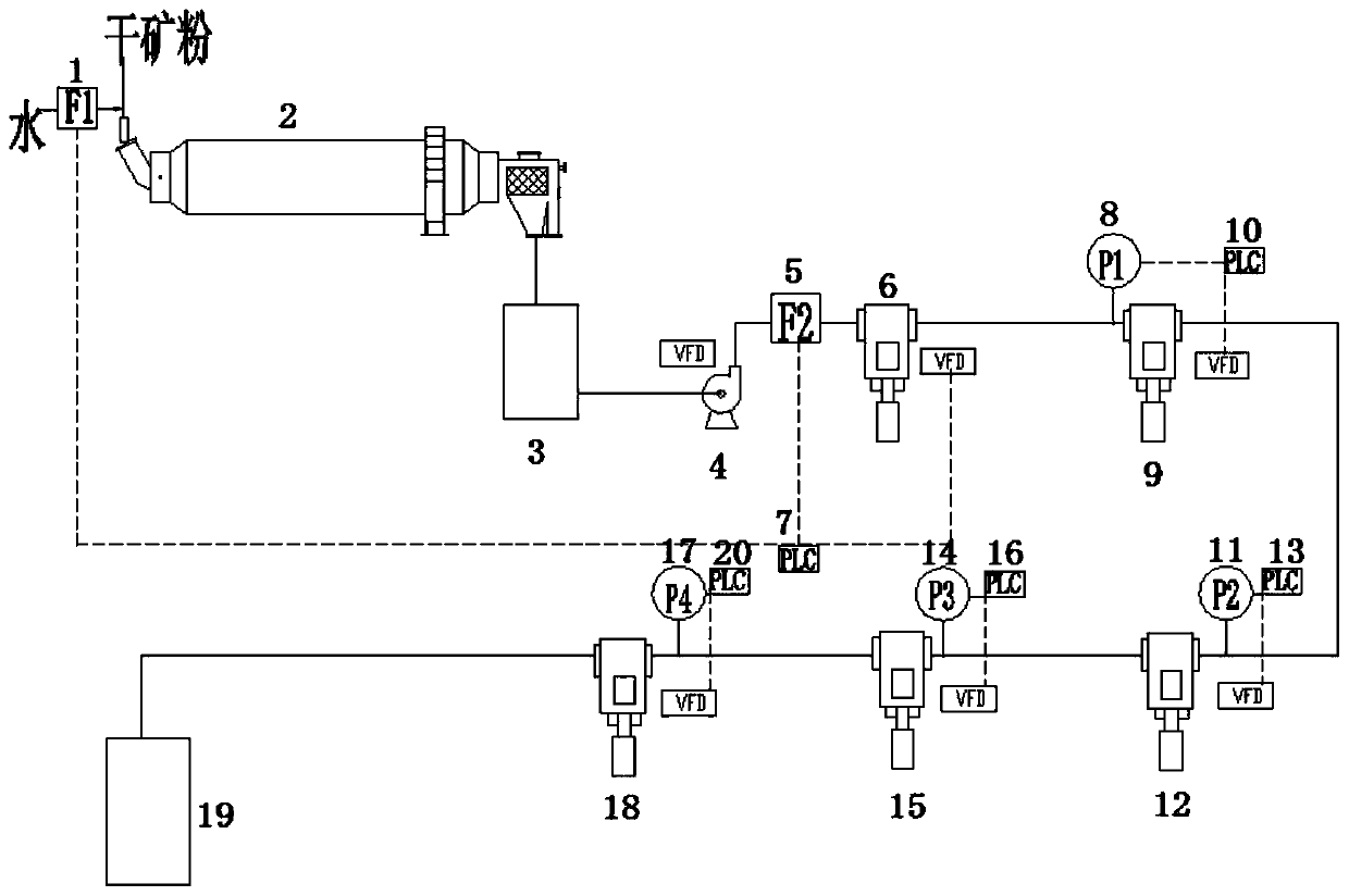 Slurry pipeline conveying cascade control system and control method thereof