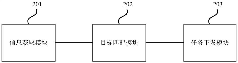 Cargo handling system and method, electronic equipment and storage medium