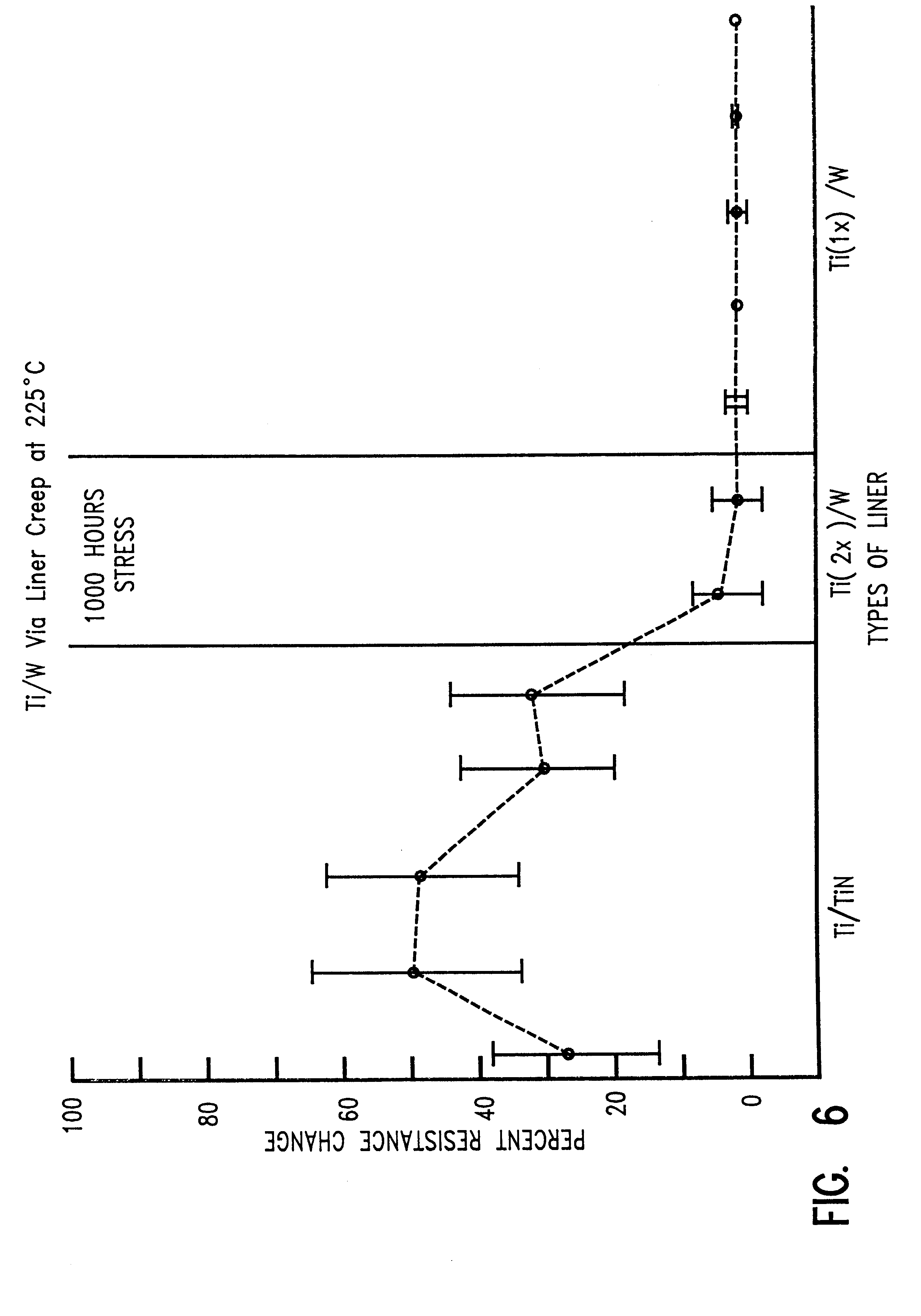 Sputtered tungsten diffusion barrier for improved interconnect robustness