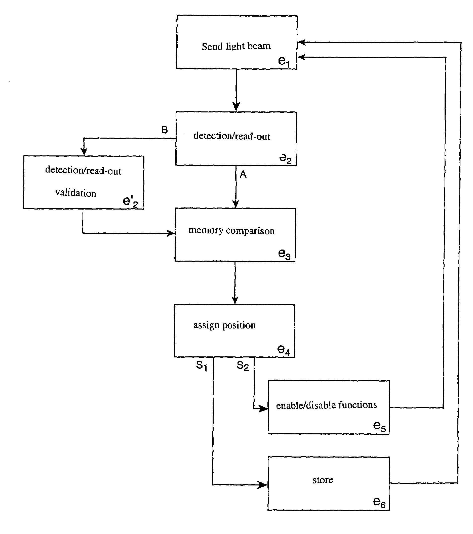 Method for determining the position of a first moving component relative to a second component and device for applying said method