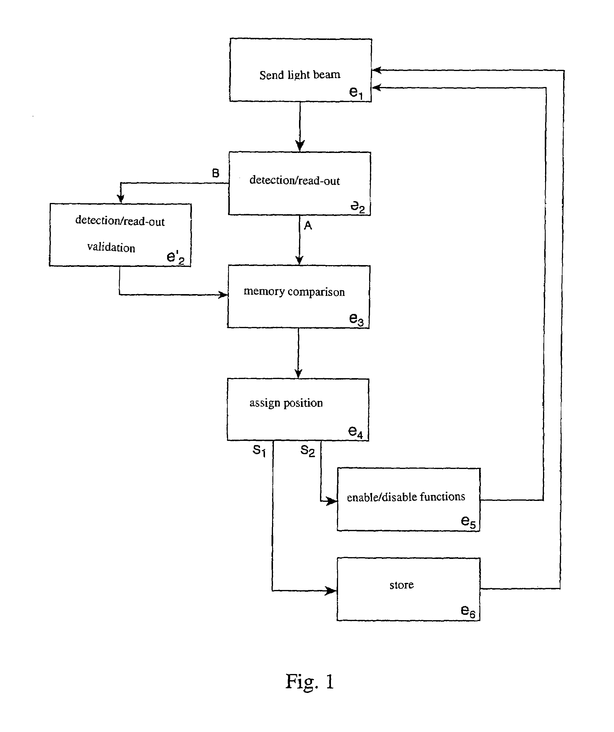 Method for determining the position of a first moving component relative to a second component and device for applying said method