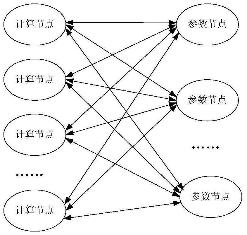 Model training request scheduling method and device