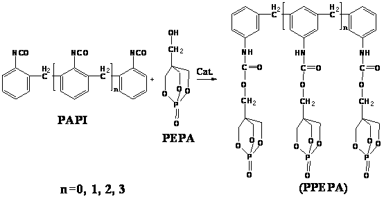 Synergetic intumescent flame-retardant polypropylene composite material and preparation method thereof