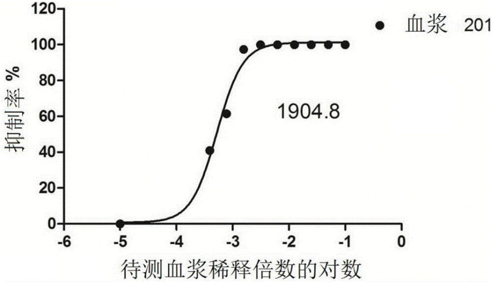 Recombinant expression plasmids used for packaging coxsackievirus B5 (CV-B5) pseudovirus, pseudovirus, kit and method