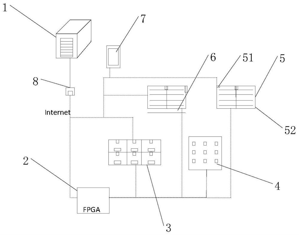 A FPGA-based automatic item care method and system