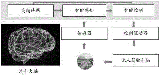 Method, device, equipment and storage medium for selecting mooring point of unmanned vehicle