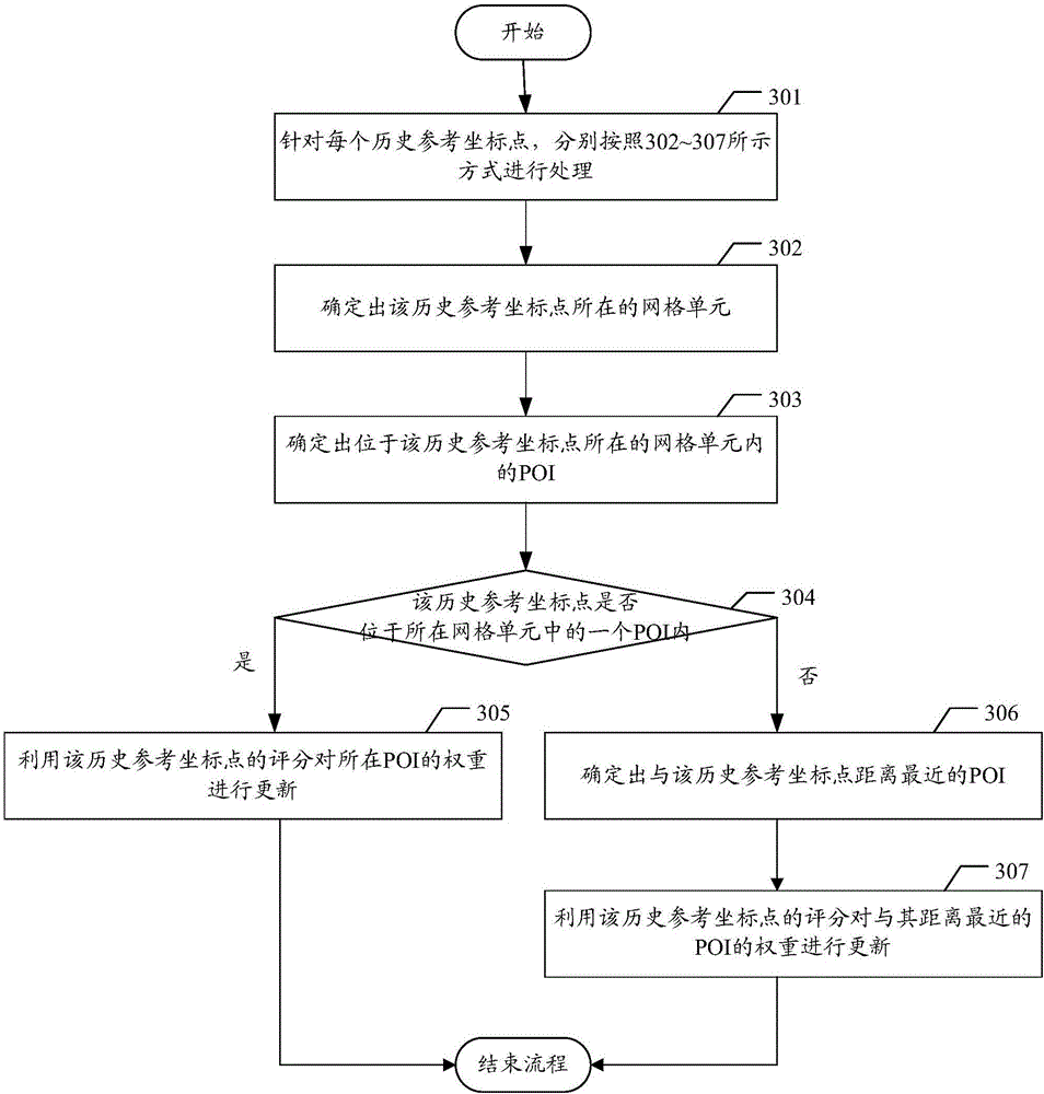 Method, device, equipment and storage medium for selecting mooring point of unmanned vehicle